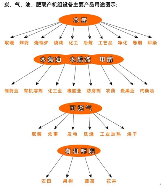 连续式炭化炉